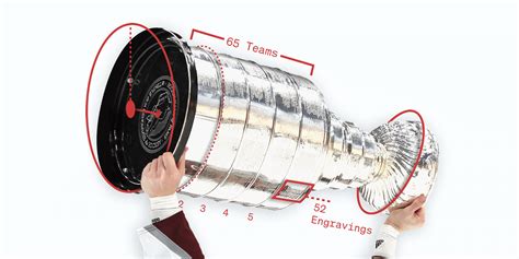 Quirks of the Stanley Cup: Examining the evolution and oddities of ...