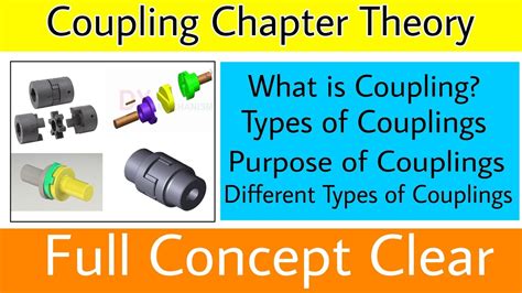 Coupling Chapter Theory What Is Coupling Power Transmission