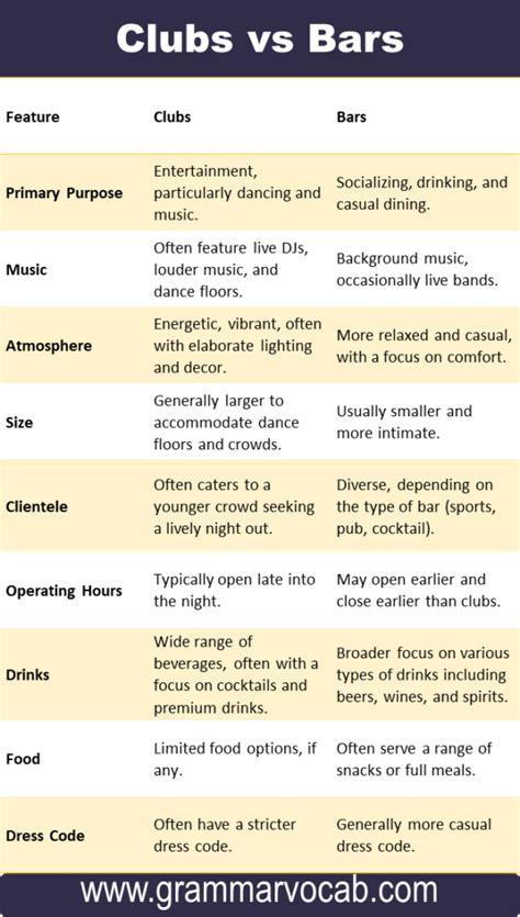 Club Vs Bar Understanding The Difference Grammarvocab