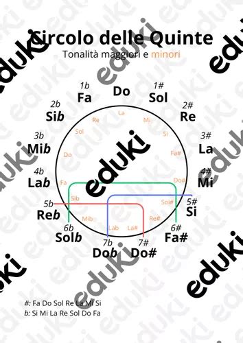 Circolo Delle Quinte Materiale Didattico Per La Materia Musica