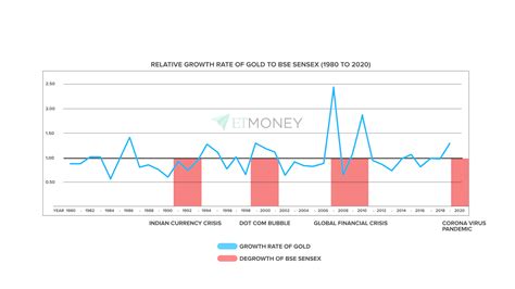 Where Is Gold Going In 2024 India Katha Arliene