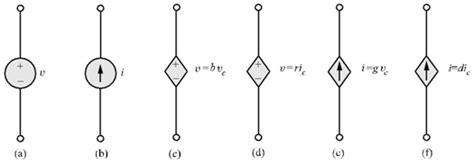 Voltage Controlled Current Source