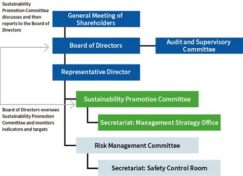 Response To Climate Change Disclosures Based On TCFD Recommendations