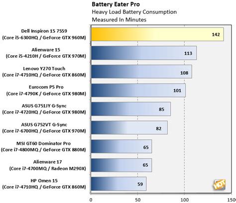 Dell Inspiron 15 7559 Review - Affordable, Upgradeable - Page 7 ...