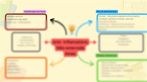 Solution Anti Inflamat Rio N O Ester Ide Mapa Mental Studypool