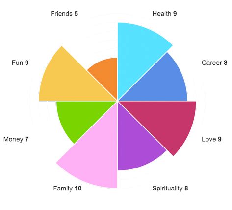 Wheel of Life | Free Online Assessment