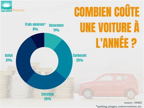 Que prendre en compte dans la gestion budgétaire courante de votre