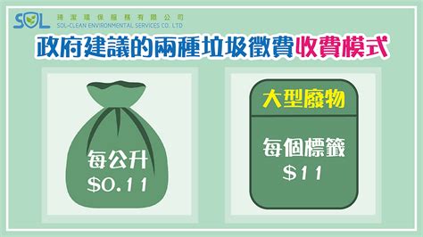 一文解說 香港垃圾徵費 全攻略 環保回收 Solclean Environmnt