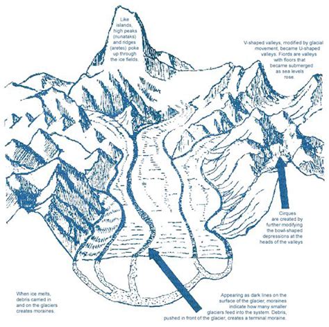 Anatomy of a Glacier - Glacier Bay National Park & Preserve (U.S ...