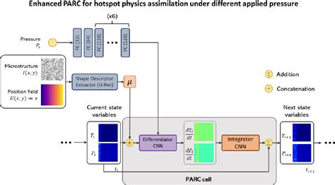 Figure From A Physics Aware Deep Learning Model For Energy