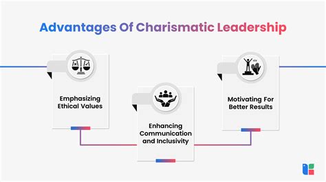 What Is Charismatic Leadership Meaning Theory Style Examples