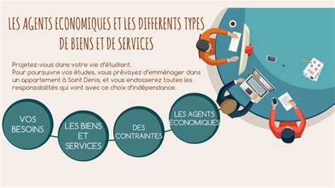 ECO T1 CH1 LES AGENTS ECONOMIQUES ET LES DIFFERENTS TYPES DE BIENS