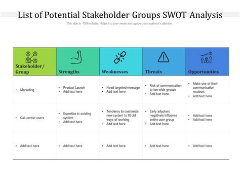 Swot Analysis For Stakeholder Management Stakeholder Management Swot