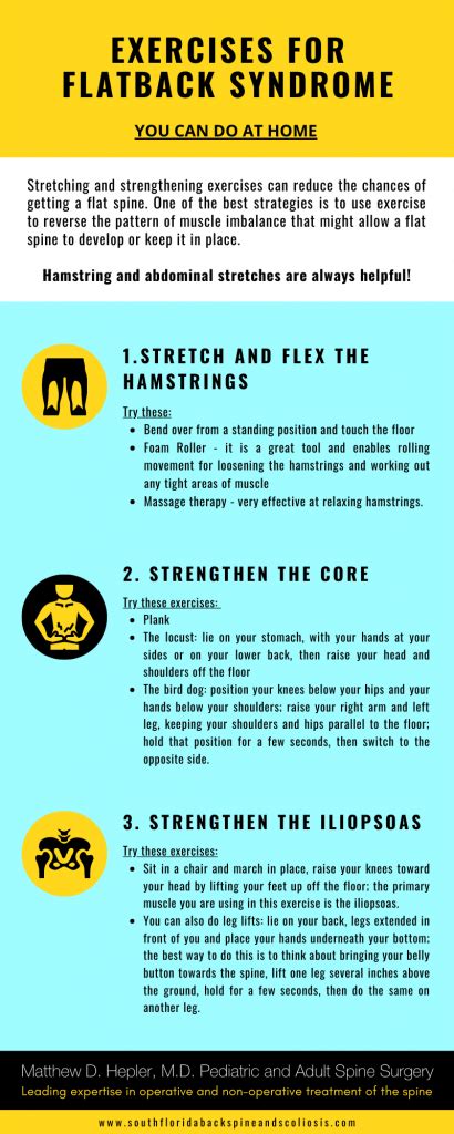 Exercises For Flat Back Syndrome - Infographic - Spine Surgeon FL