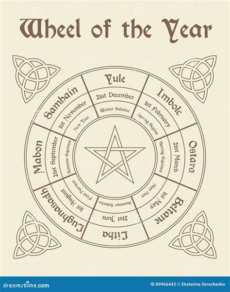 Decoding The 2024 Norse Pagan Calendar: Symbols & Meanings