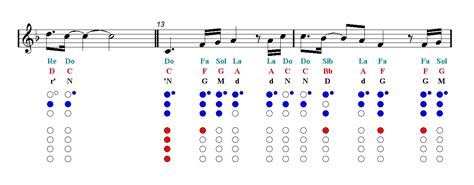 Simple Recorder Fingering Chart Tcnipod