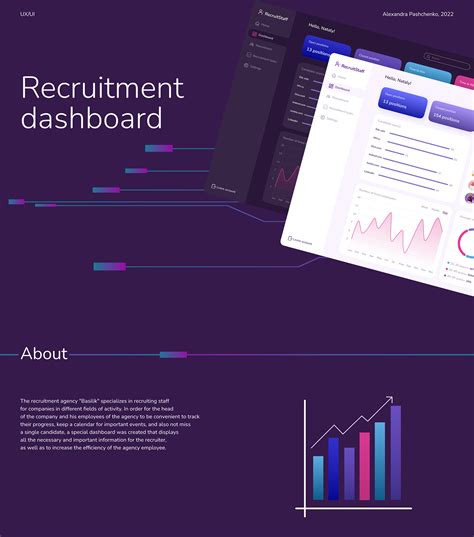 Recruitment dashboard on Behance