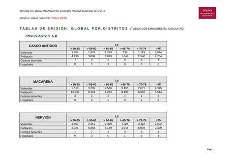 PDF ANEXO III TABLAS Y GRÁFICAS Enero 2016 anexo iii tablas y