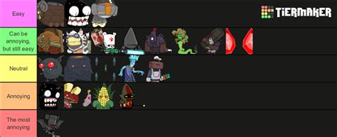 Castle Crashers Bosses Tier List (Community Rankings) - TierMaker