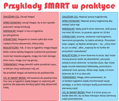 Krok Metoda Smart Er Akademickie Biuro Karier