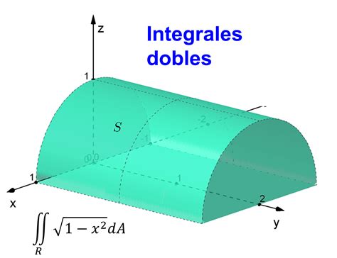 Integrales Dobles En Coordenadas Rectangulares Quizizz