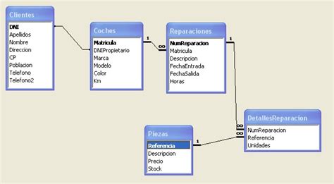 Estructura De Bases De Datos Bases De Datos