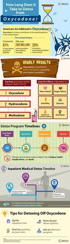 25 Detox Recovery Infographics Ideas Detox Drugs Infographic