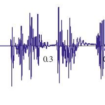 Horizontal Vibration Velocitytime History Curve On The Central