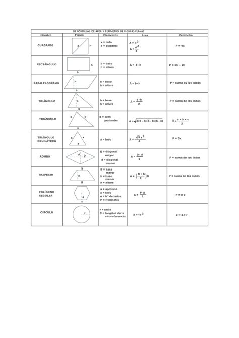 Fórmulas De áreas Y Perimetros De Figuras Planas Resúmenes De Matemáticas Docsity