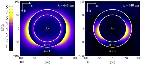 The Near Field Enhancement Compared With The Incident Field For Two