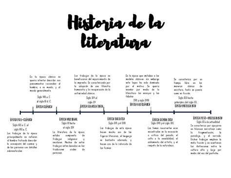 Linea Del Tiempo Literaria