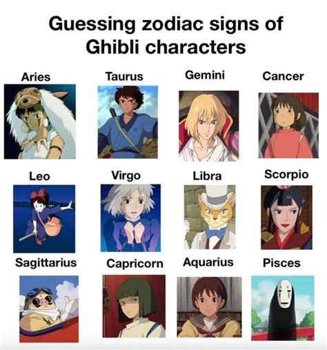 The Zodiac Signs For Anime Characters Are Shown In An Image With