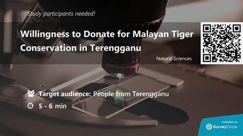 Malayan Tiger Conservation : SurveyCircle