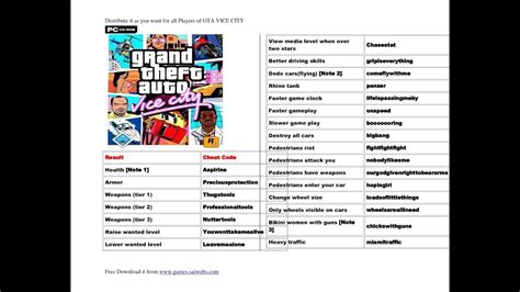 Gta Vice City All Cheat Codes In Pdf At Alyssa Galindo Blog