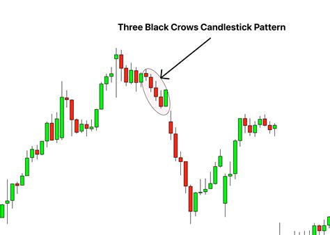 Three Black Crows Candlestick Pattern PDF Guide - Trading PDF