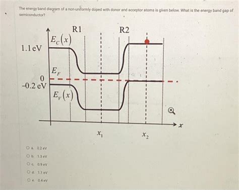 The Energy Band Diagram Of A Non Uniformly Doped With Chegg