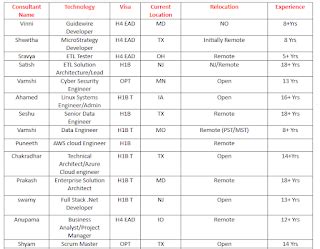 Updated Hotlist For C2c Requirements New Candidates Available Top