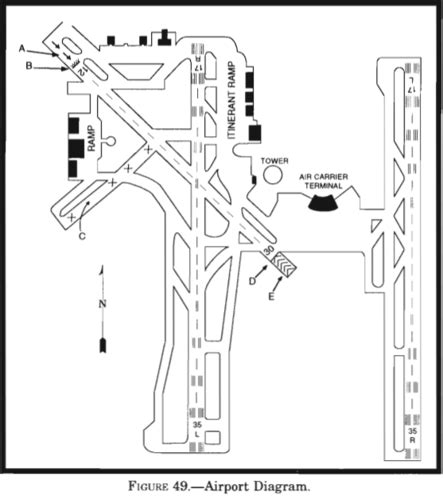 Ch 3 Airports Air Traffic Control And Airspace Flashcards Quizlet