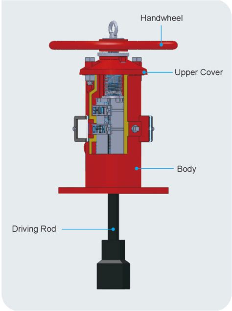 Wall Type Indicator Post Ningjin Apc Industries Lt Butterfly Valve