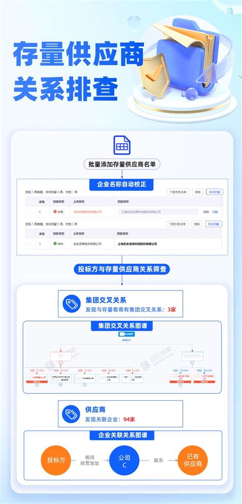 招标审查：大数据模型识别异常投标行为，批量排查投标方内外部关系 知乎