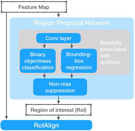 Mask Rcnn Map