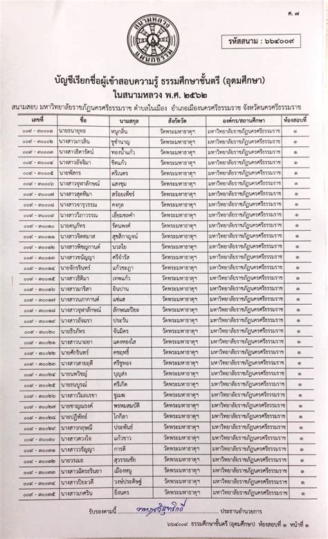 ประกาศรายชื่อผู้เข้าสอบความรู้ ธรรมศึกษาชั้นตรี โท เอก อุดมศึกษา 2562