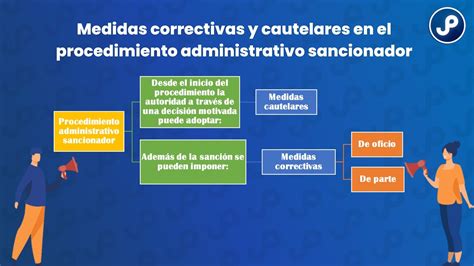 Medidas Correctivas Y Cautelares En El Procedimiento Administrativo