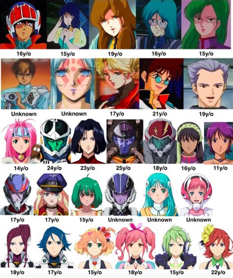 Macross Plus Characters