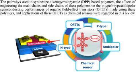 基于二酮吡咯并吡咯 DPP 的聚合物及其有机场效应晶体管应用综述 Macromolecular Research X MOL