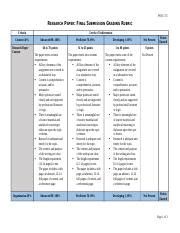 Research Paper Final Submission Grading Rubric Docx Psyc