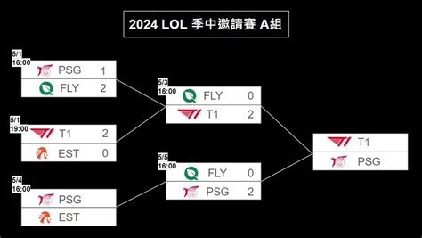 2024英雄聯盟季中賽懶人包 賽程賽制隊伍公開