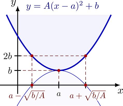 Graphical interpretation of complex roots – TikZ.net