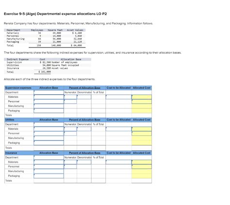 Solved Exercise 9 5 Algo Departmental Expense Allocations Chegg