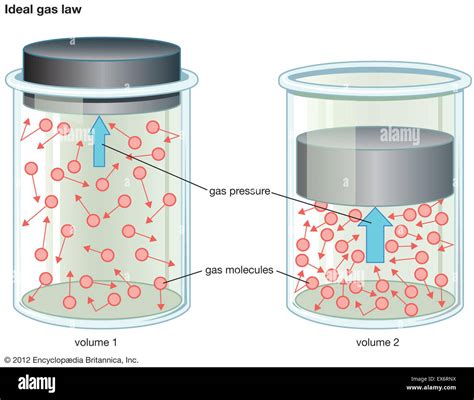 Ideal gas law Stock Photo - Alamy